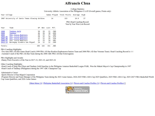 pba/profiles/alfrancischua screenshot