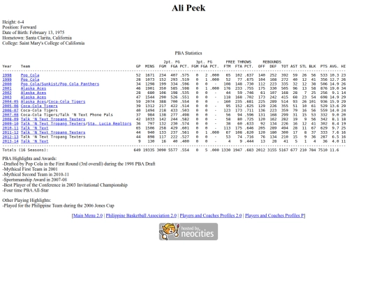 pba/profiles/alipeek screenshot
