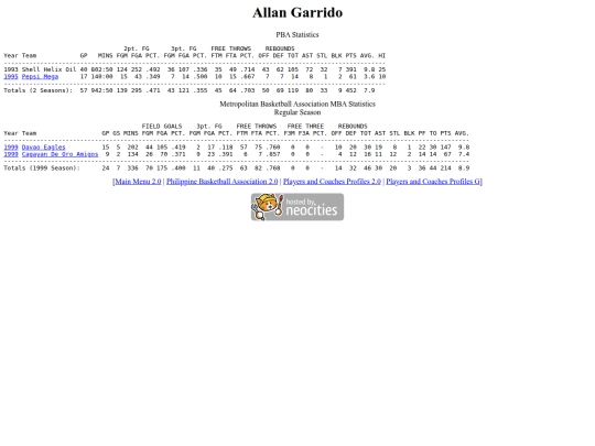 pba/profiles/allangarrido screenshot