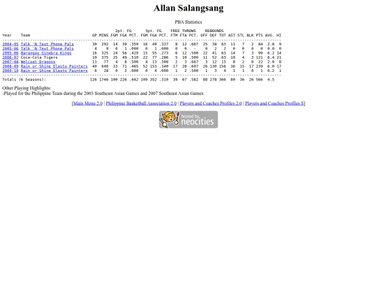 pba/profiles/allansalangsang screenshot