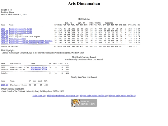 pba/profiles/arisdimaunahan screenshot