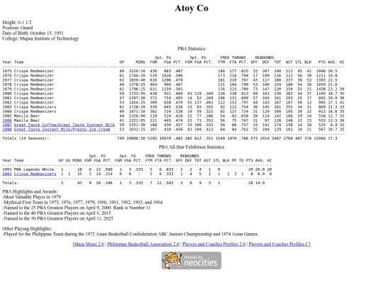 pba/profiles/atoyco screenshot