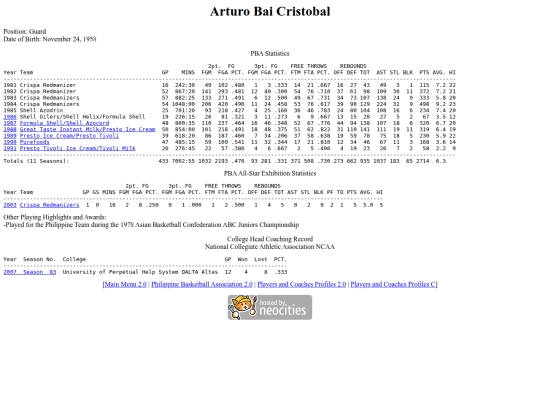 pba/profiles/baicristobal screenshot