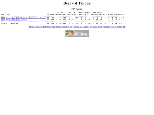pba/profiles/bernardtanpua screenshot