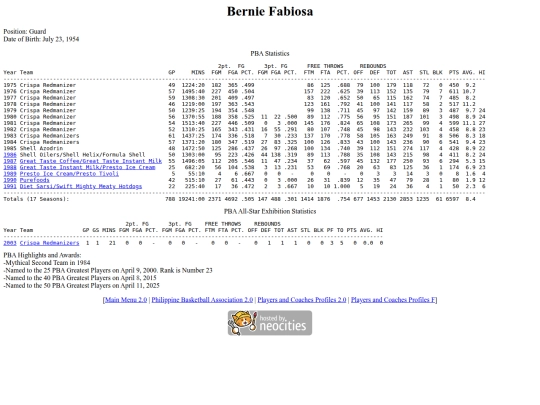 pba/profiles/berniefabiosa screenshot