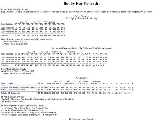 pba/profiles/bobbyrayparks screenshot