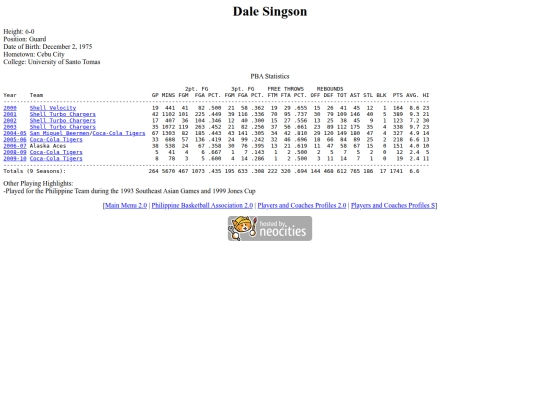 pba/profiles/dalesingson screenshot