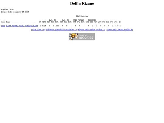 pba/profiles/delfinrizane screenshot