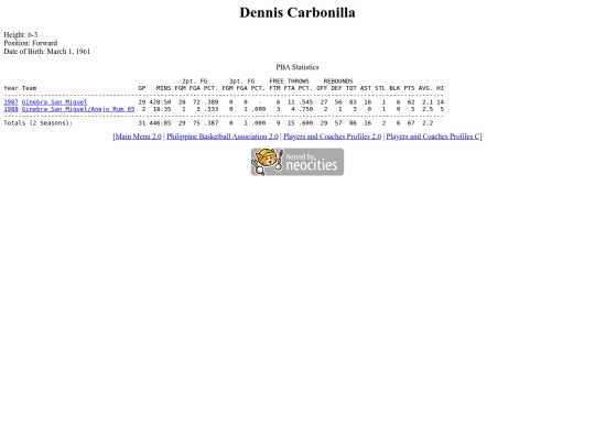 pba/profiles/denniscarbonilla screenshot