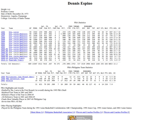 pba/profiles/dennisespino screenshot