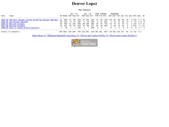 pba/profiles/denverlopez screenshot