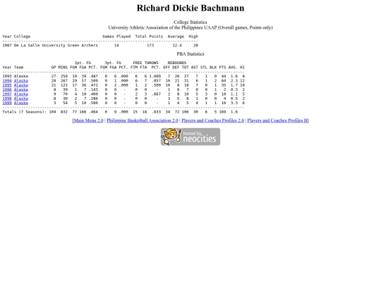 pba/profiles/dickiebachmann screenshot
