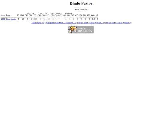 pba/profiles/dindopastor screenshot