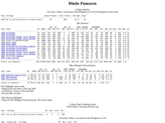 pba/profiles/dindopumaren screenshot