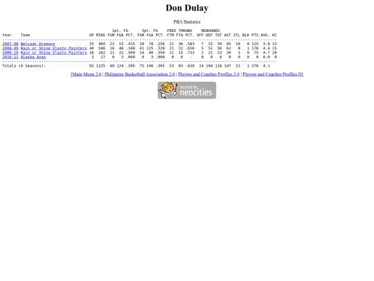 pba/profiles/dondulay screenshot