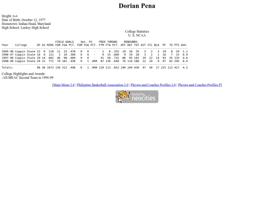 pba/profiles/dorianpena screenshot