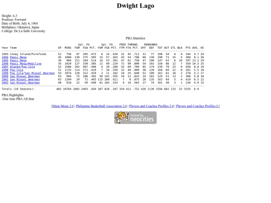 pba/profiles/dwightlago screenshot