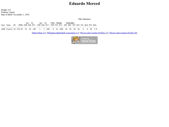 pba/profiles/eduardomerced screenshot