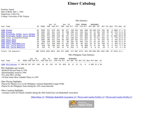 pba/profiles/elmercabahug screenshot