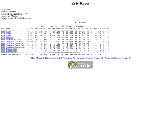 pba/profiles/ericreyes screenshot