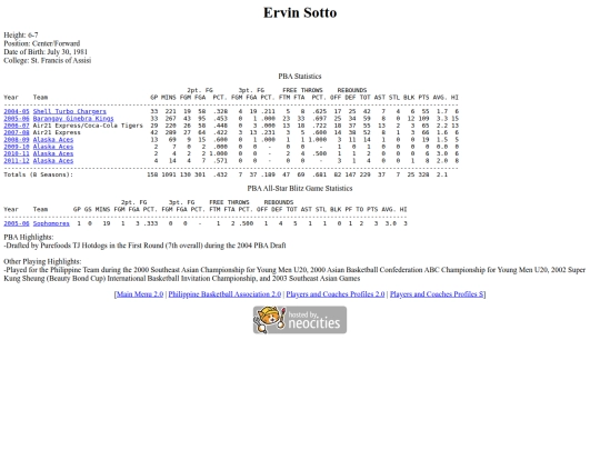 pba/profiles/ervinsotto screenshot