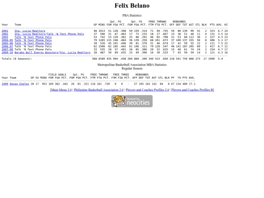 pba/profiles/felixbelano screenshot
