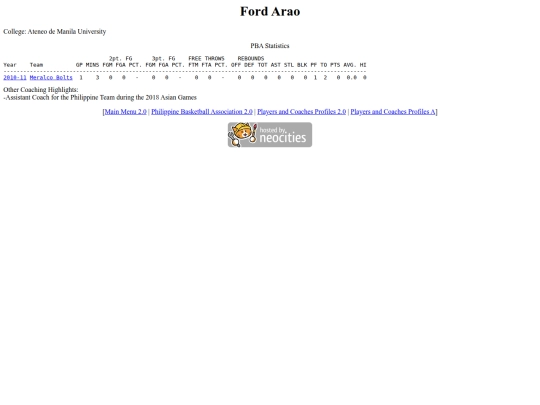 pba/profiles/fordarao screenshot