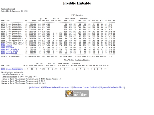 pba/profiles/freddiehubalde screenshot