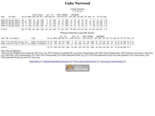 pba/profiles/gabenorwood screenshot
