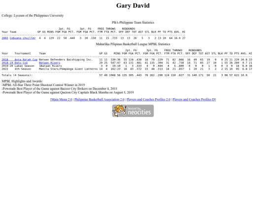 pba/profiles/garydavid screenshot