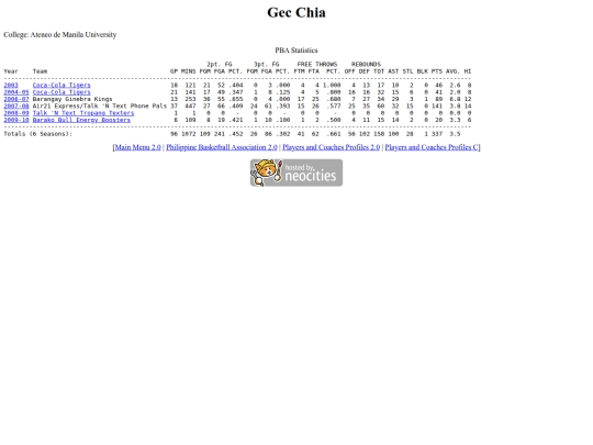 pba/profiles/gecchia screenshot