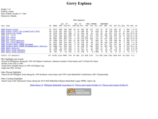 pba/profiles/gerryesplana screenshot