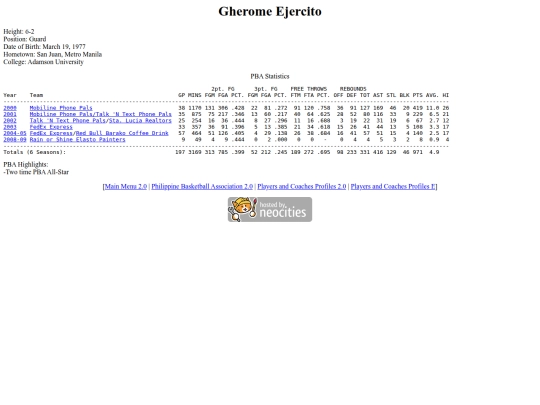 pba/profiles/gheromeejercito screenshot