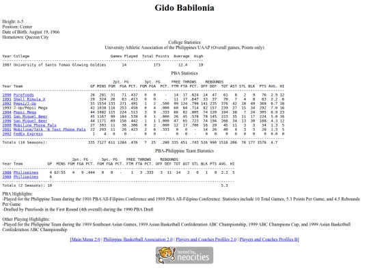 pba/profiles/gidobabilonia screenshot