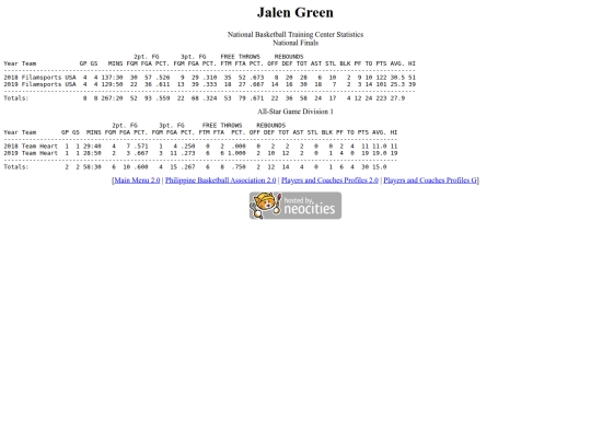 pba/profiles/jalengreen screenshot