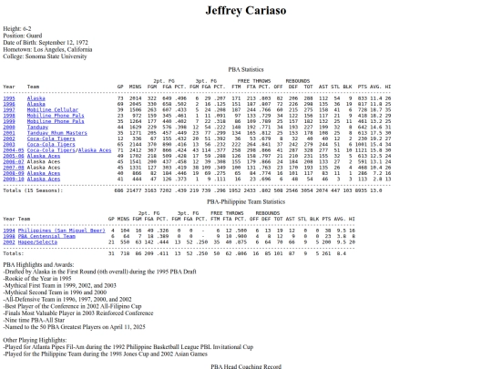 pba/profiles/jeffreycariaso screenshot