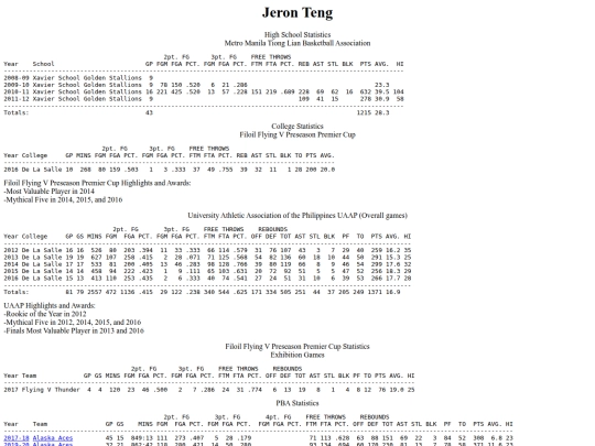 pba/profiles/jeronteng screenshot