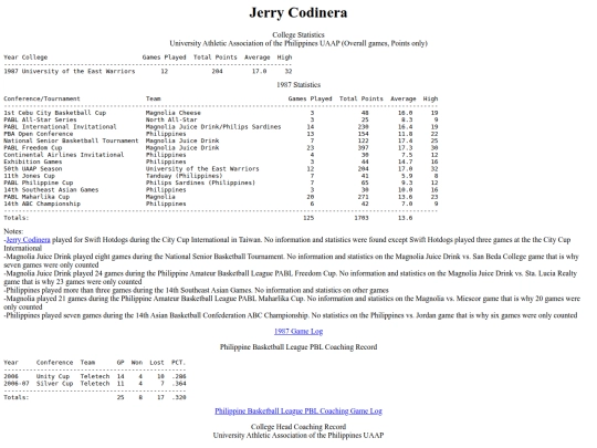 pba/profiles/jerrycodinera screenshot