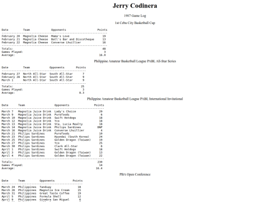 pba/profiles/jerrycodinera1987 screenshot