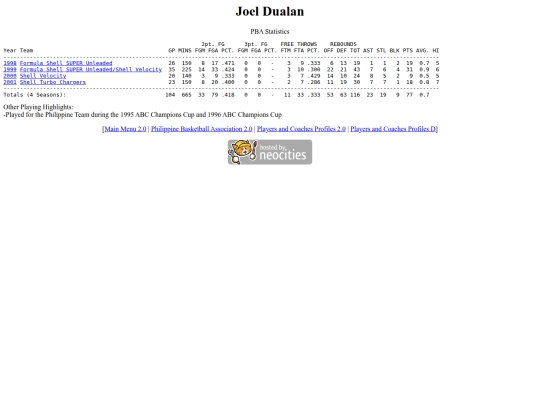 pba/profiles/joeldualan screenshot
