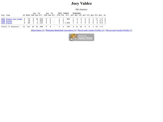 pba/profiles/joeyvaldez screenshot