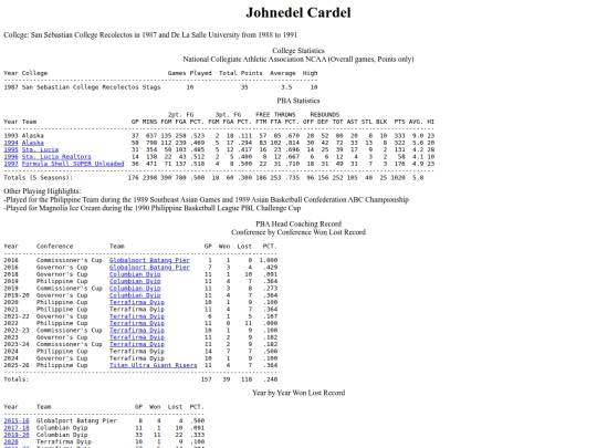 pba/profiles/johnedelcardel screenshot