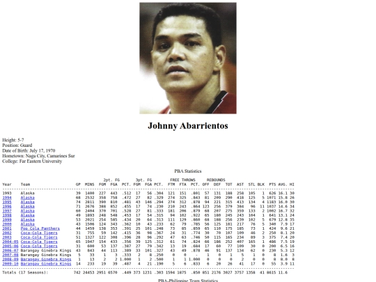 pba/profiles/johnnyabarrientos screenshot