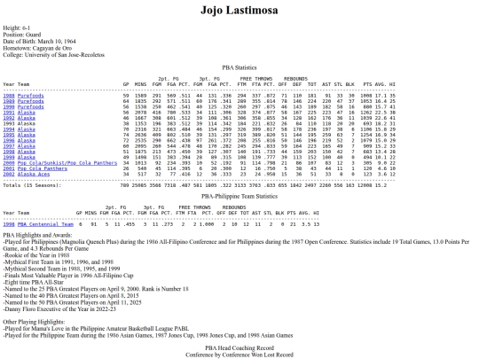 pba/profiles/jojolastimosa screenshot
