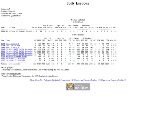 pba/profiles/jollyescobar screenshot