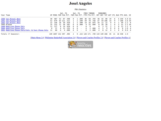 pba/profiles/joselangeles screenshot
