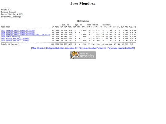 pba/profiles/josemendoza screenshot