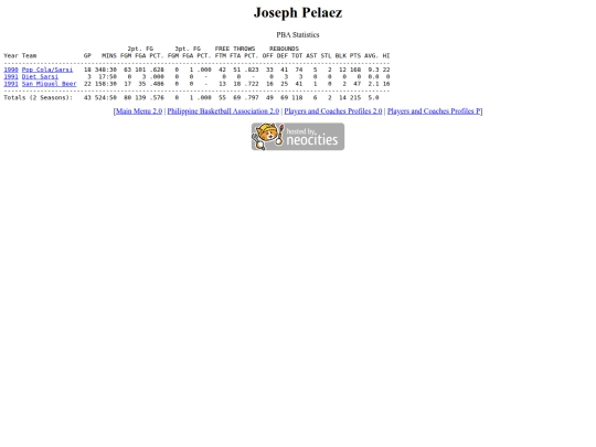 pba/profiles/josephpelaez screenshot