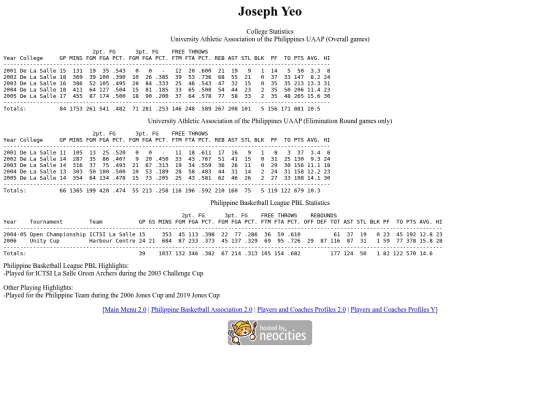 pba/profiles/josephyeo screenshot