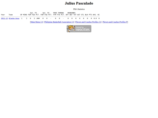 pba/profiles/juliuspasculado screenshot